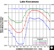 Historical Lake Fill. Photo by U.S. Army Corps of Engineers.